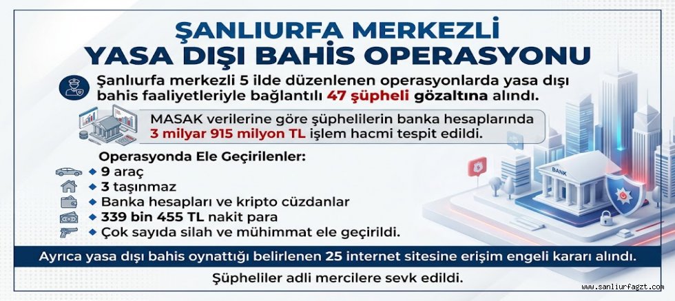 Şanlıurfa Merkezli Bahis Operasyonu